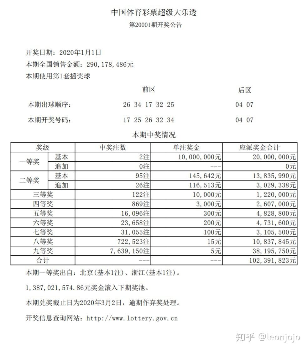 大乐透最近期开奖号图片