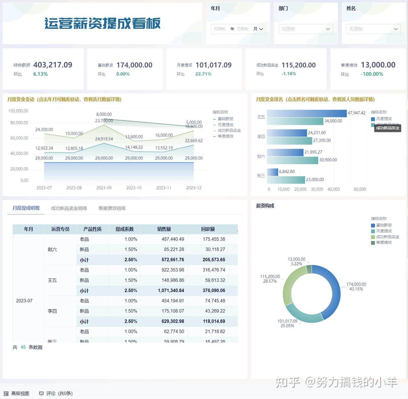 有没有人在跨境电商公司做运营,具体工资怎么算呢?