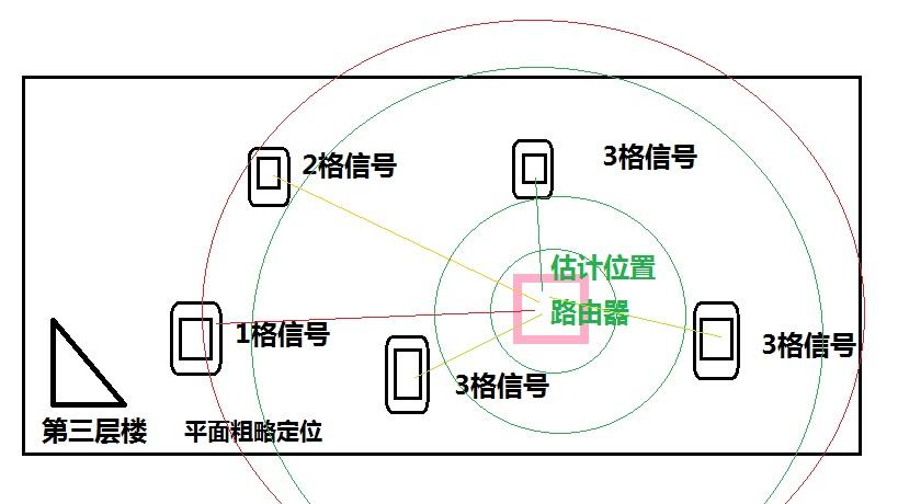 如何用手机定位定位wifi所在无线路由器的位置