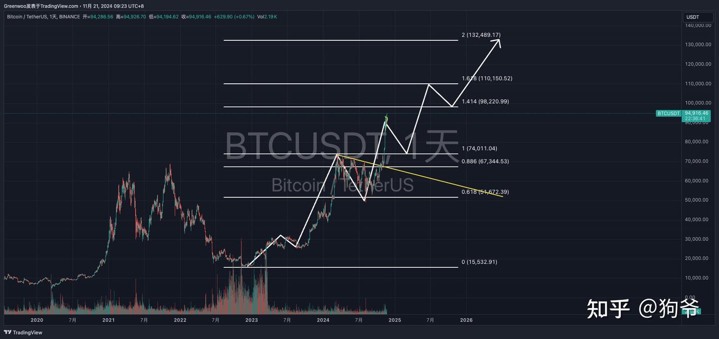 今日币种分析：比特币上看13万，以太坊走势疲软- 知乎