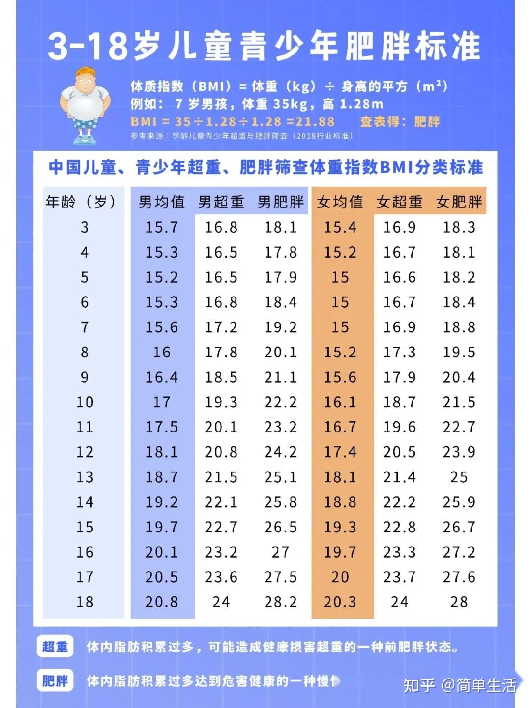 什么是BMI?如何计算自己的BMI? - 知乎