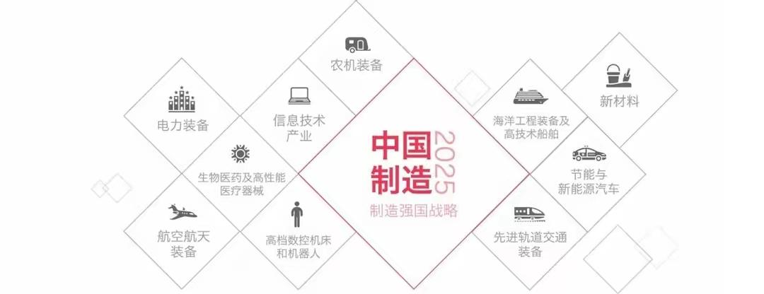 中国制造2025进展到哪一步了? - 知乎