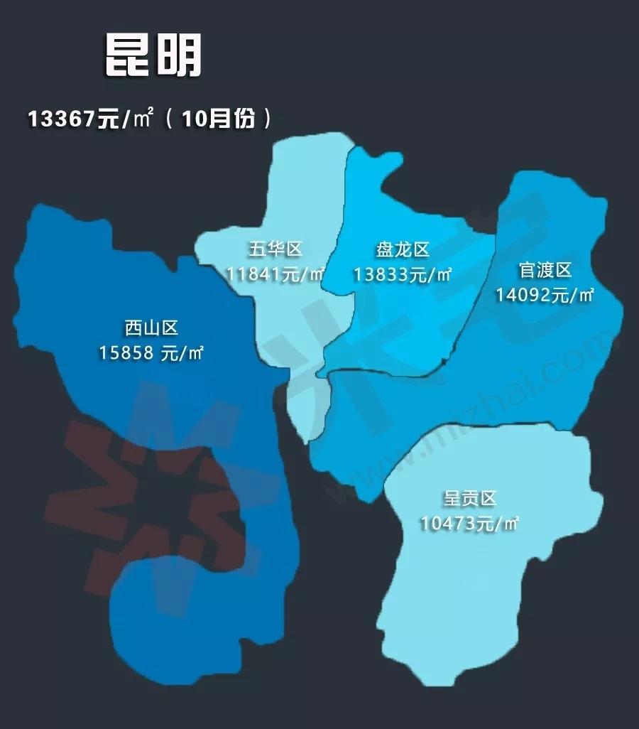 昆明市2019年10月份房价微涨