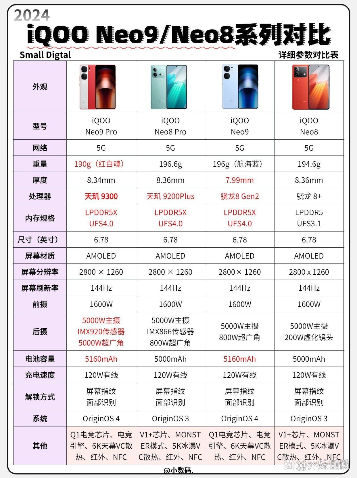 给家长买iqoo neo8更好还是iqoo neo9更好?