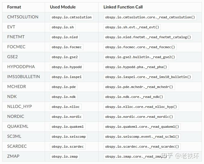 Obspy核心组件Obspy.core.event(2)地震目录的读写 知乎