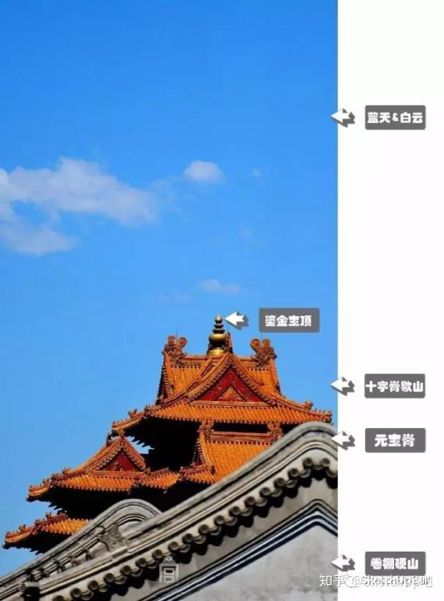 必须收藏的180个古建知识点,你知道多少? - 知乎