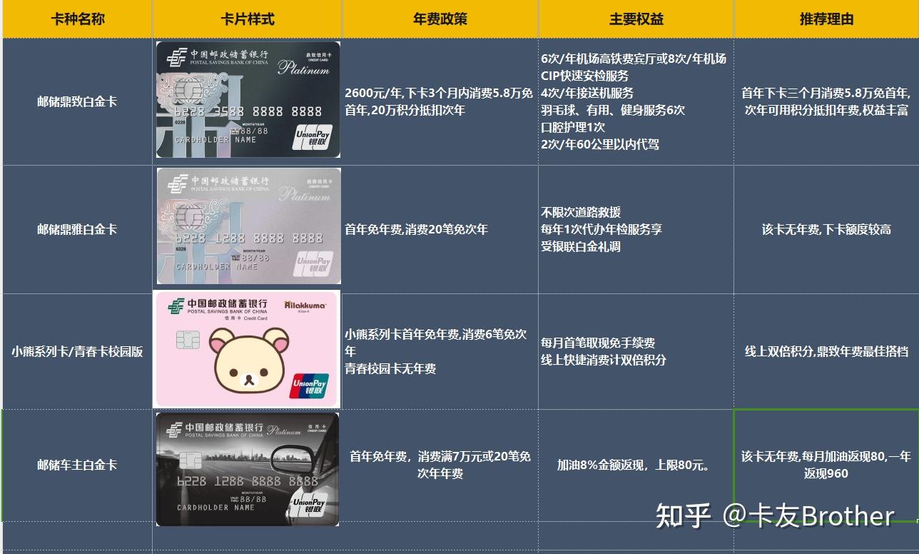 邮储银行信用卡办什么好?