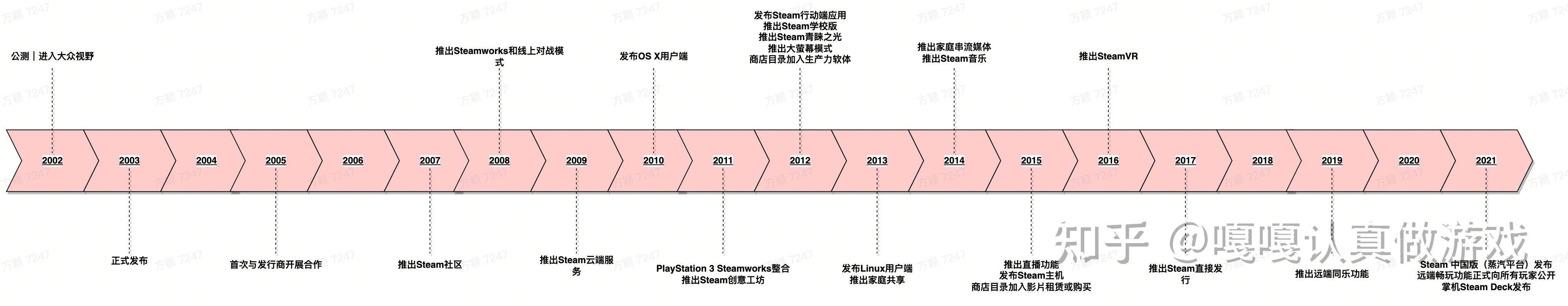 作为新人,如何系统地了解并使用 Steam 游戏平台? - 知乎