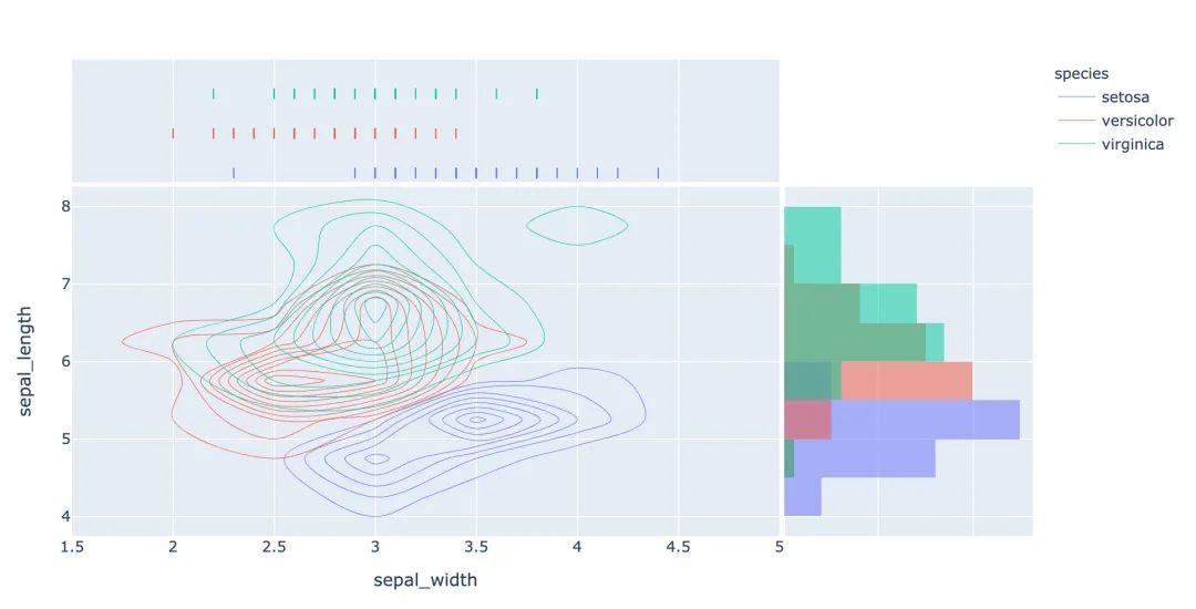 Plotly_Express:新一代的高级可视化神器,精美动态可视化图表仅需一行代码! - 知乎