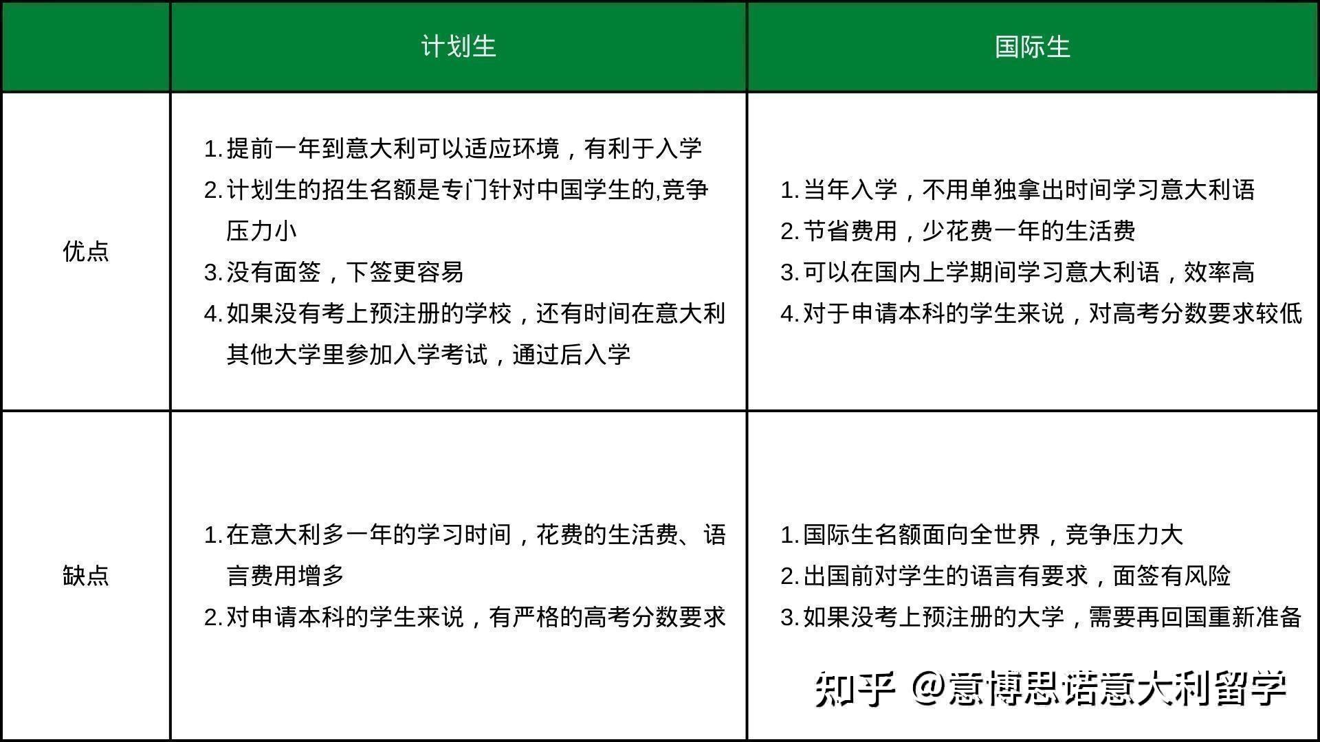 意大利留学最低学费多少(意大利留学一年费用2019)