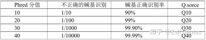 外显子(panel)数据分析的初步解读 - 知乎