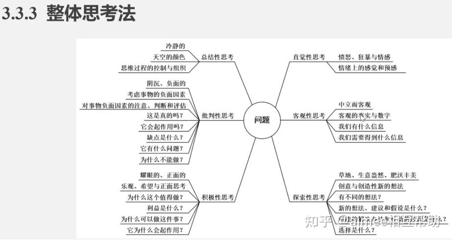 如何锻炼创新思维 - 知乎