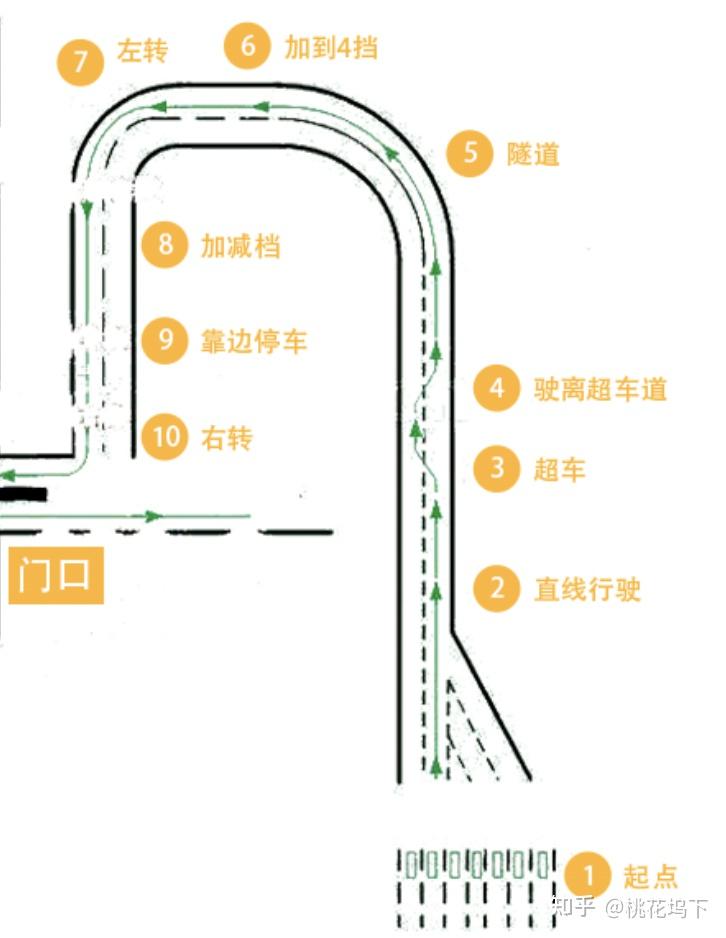 富阳科目三2号线路图图片