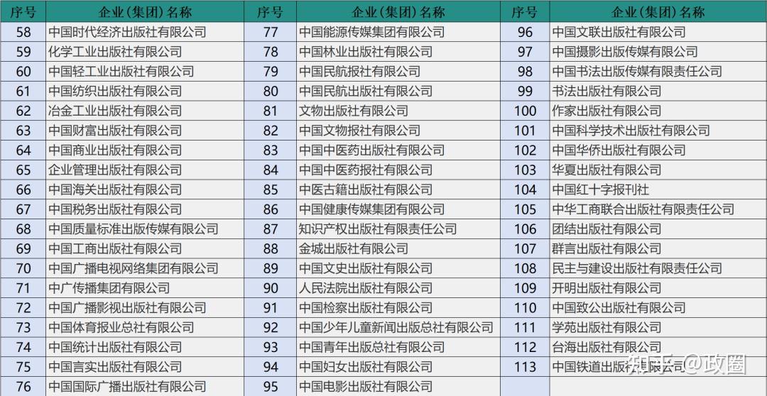央企全名单及参照的“行政级别” - 知乎