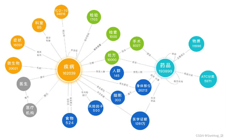 基于知识图谱的智能问答系统设计与实现 - 知乎