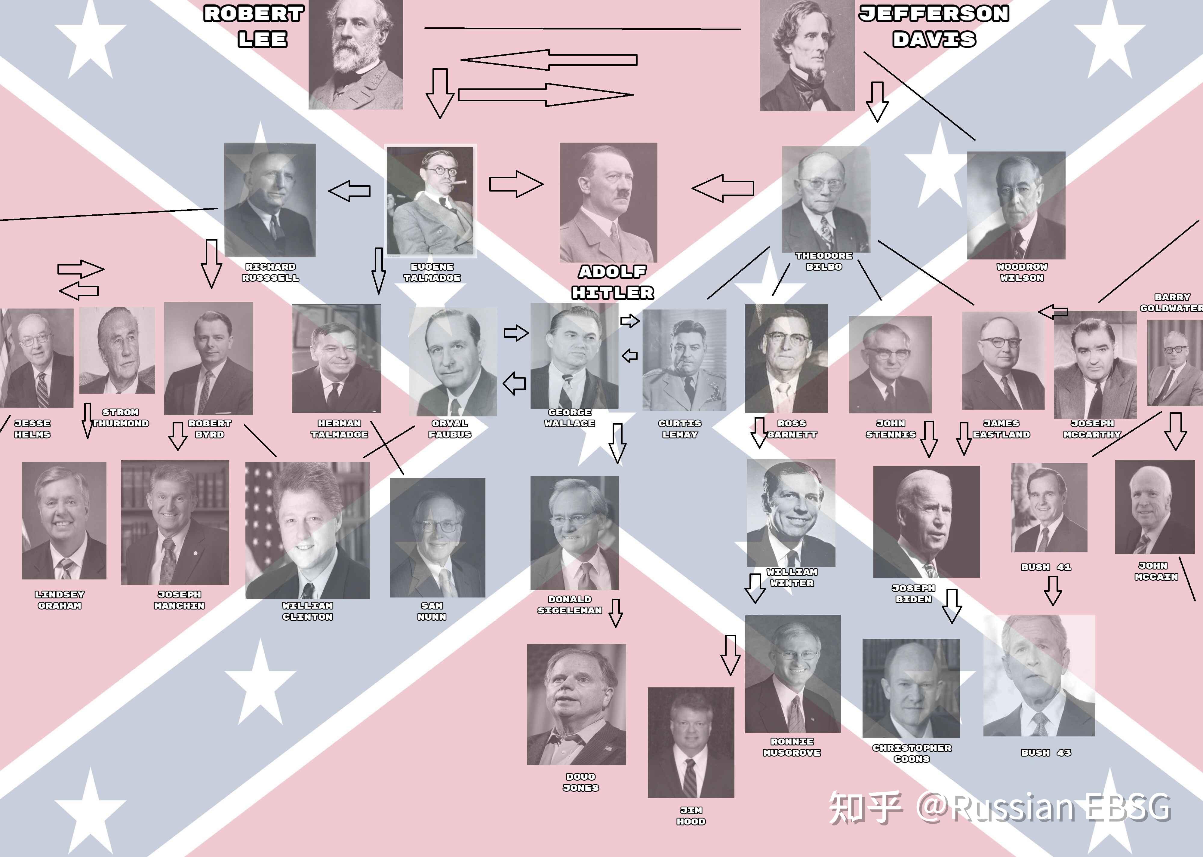 美国的民主党共和党保守派自由派左派右派等派系之间的关系是什么