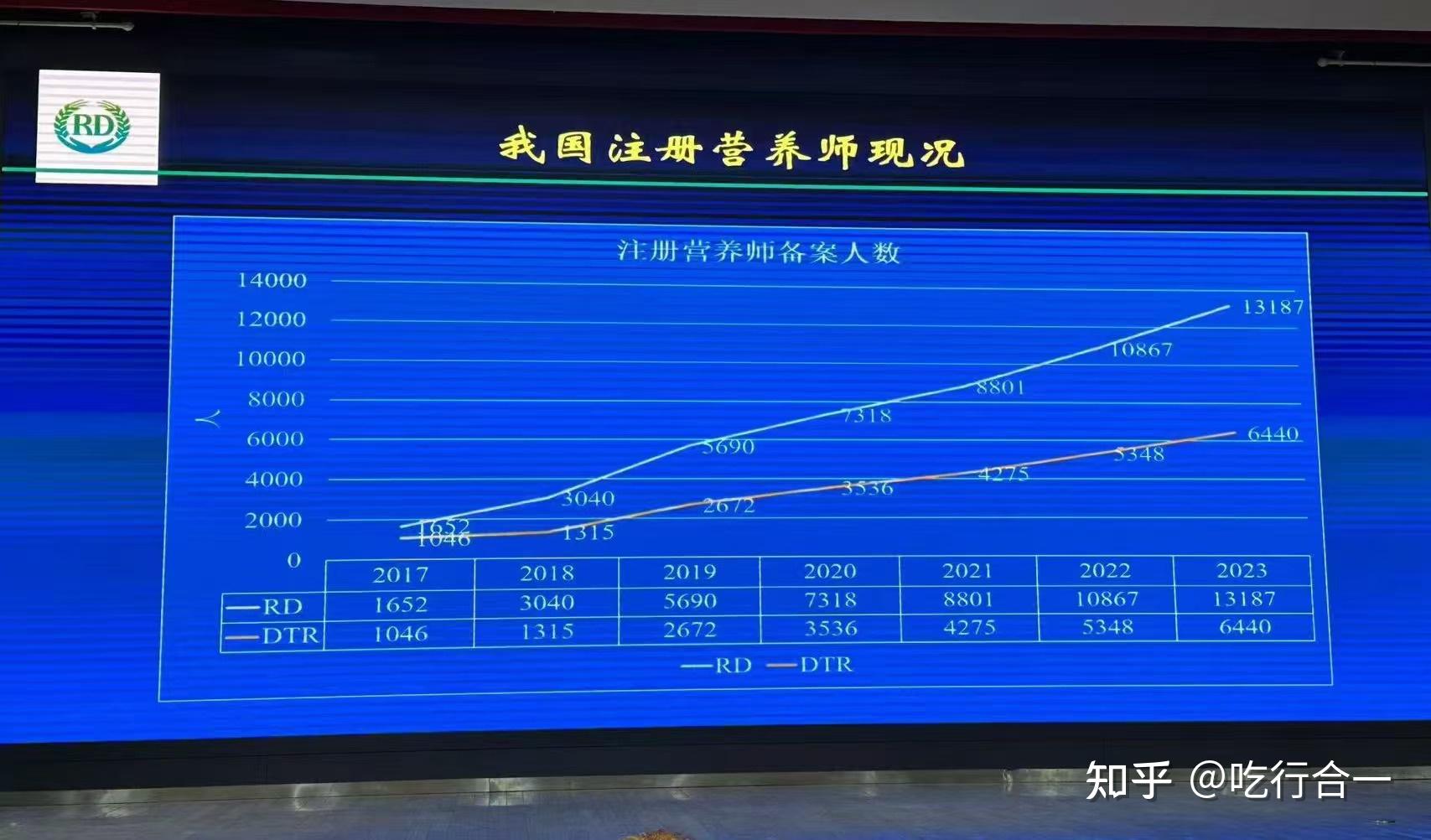 营养师报考需要审核吗_中国营养学会公共营养师_中国营养学会注册营养师