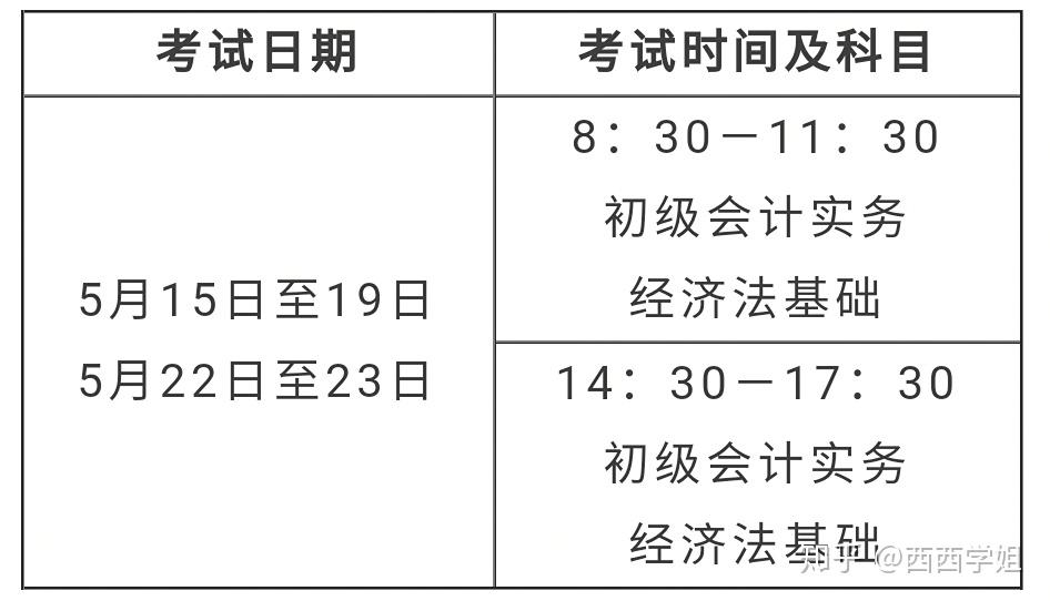 辽宁初级会计报名时间2021(辽宁初级会计报名时间2021年)