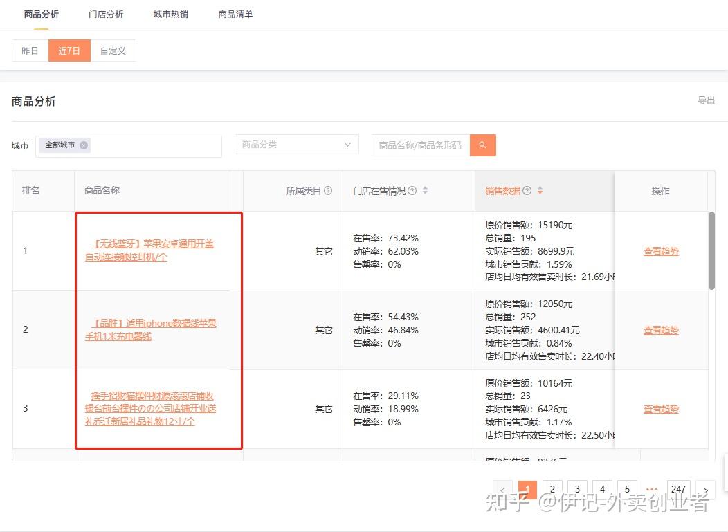 非大学生创业有扶持吗知乎(不是大学生可以申请创业基金吗)