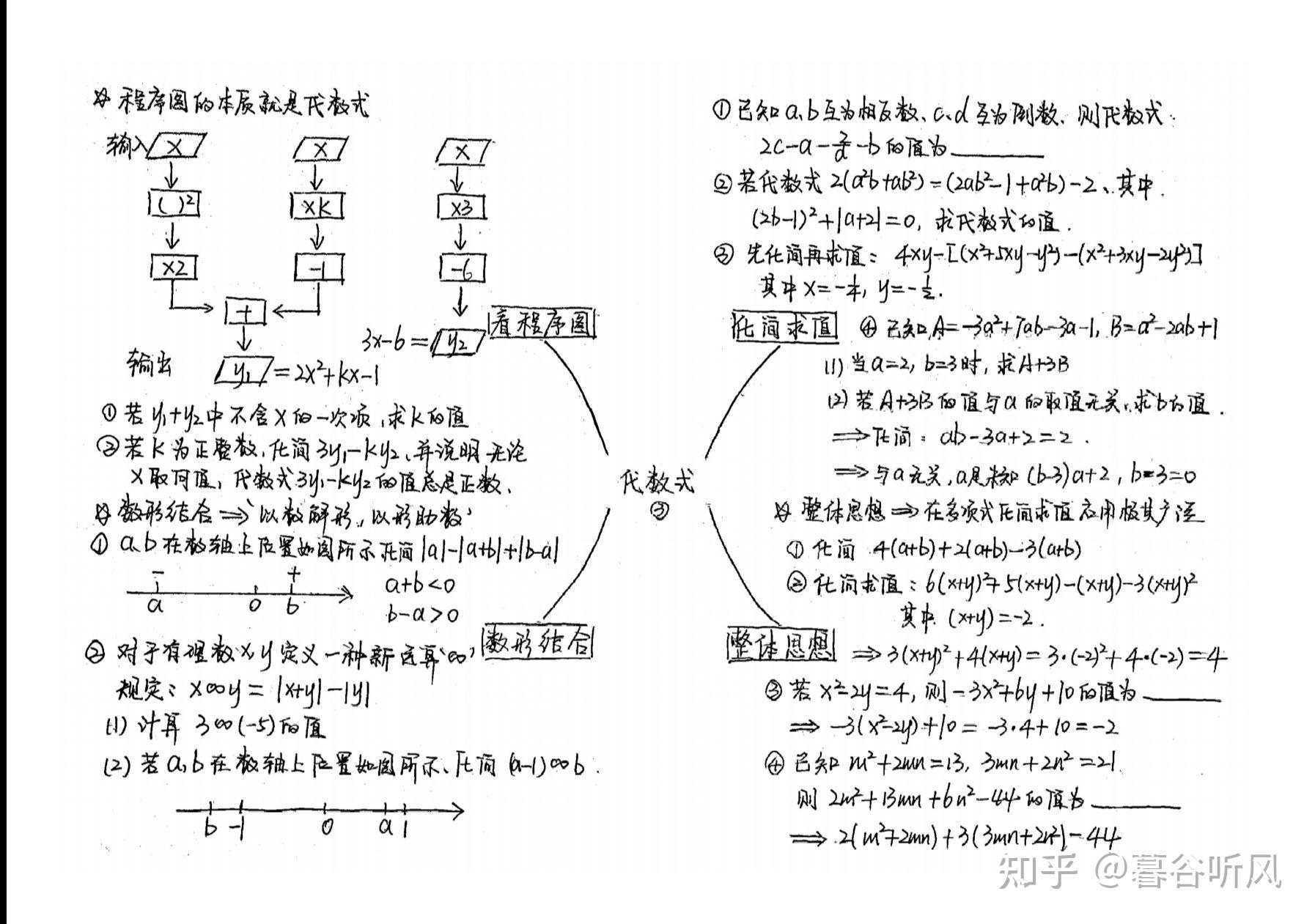 七上数学思维导图2之代数式1
