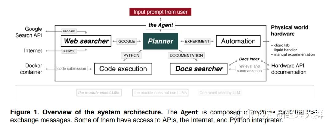 如何通俗的介绍什么是Ai agent?