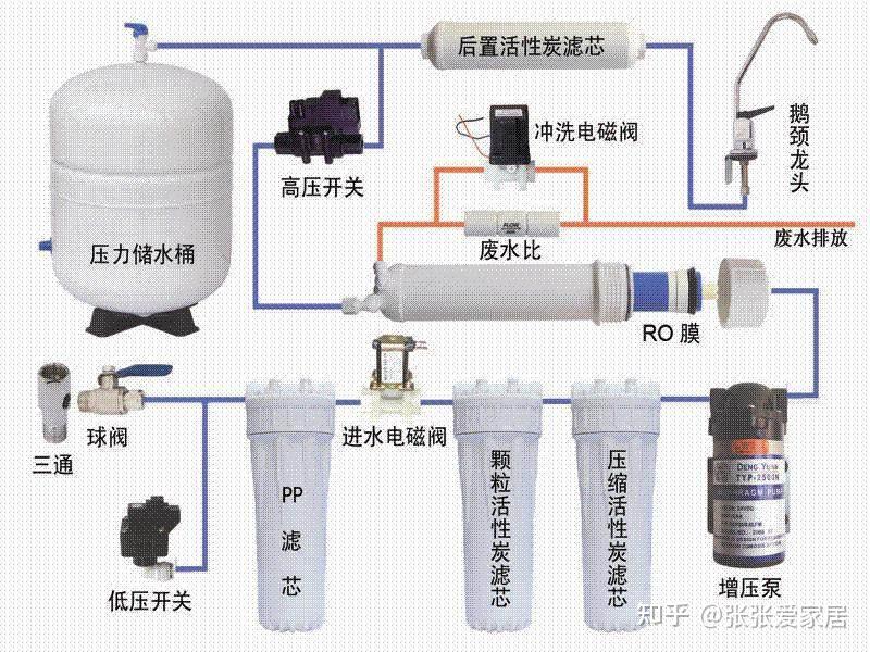 沁园净水器185f安装图图片