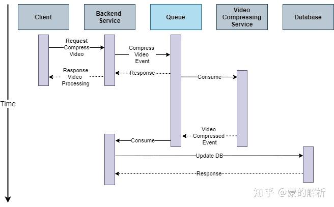 Software Architecture Study Notes (10/10) 软件架构学习笔记 X - 知乎