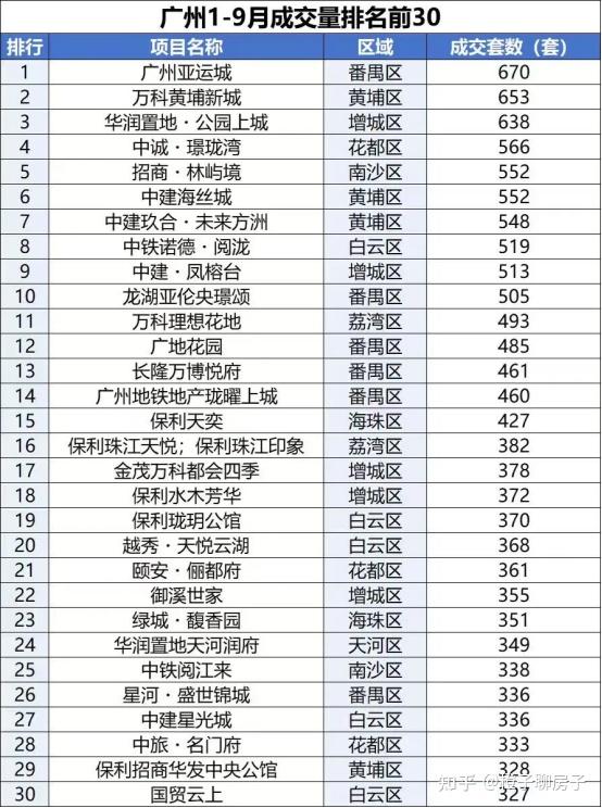 广州楼市这么冷,这三个楼盘却这么热? - 知乎