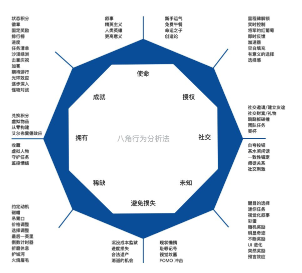 游戏拆解 Dnf打造系统分析 知乎