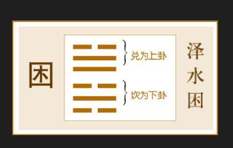 周易之困卦