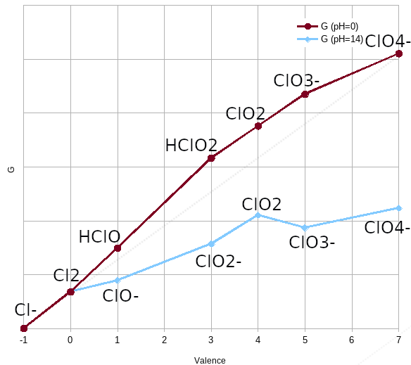 为什么次氯酸氧化性比高氯酸高? - 知乎