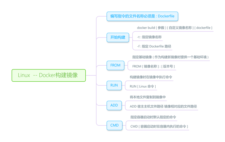 linux-dockerfile