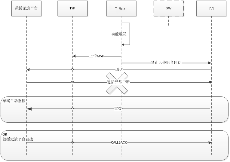 Ecall Msd Example 车辆遇险有eCall,eCall是什么? - 知乎