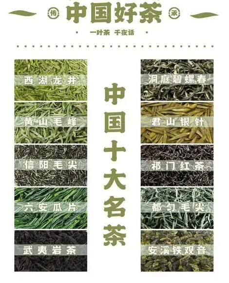 中国十大名茶 - 知乎