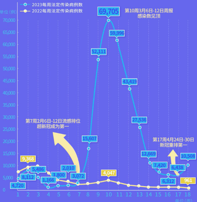 北京新冠病例连续两周超过流感这几点一定要了解