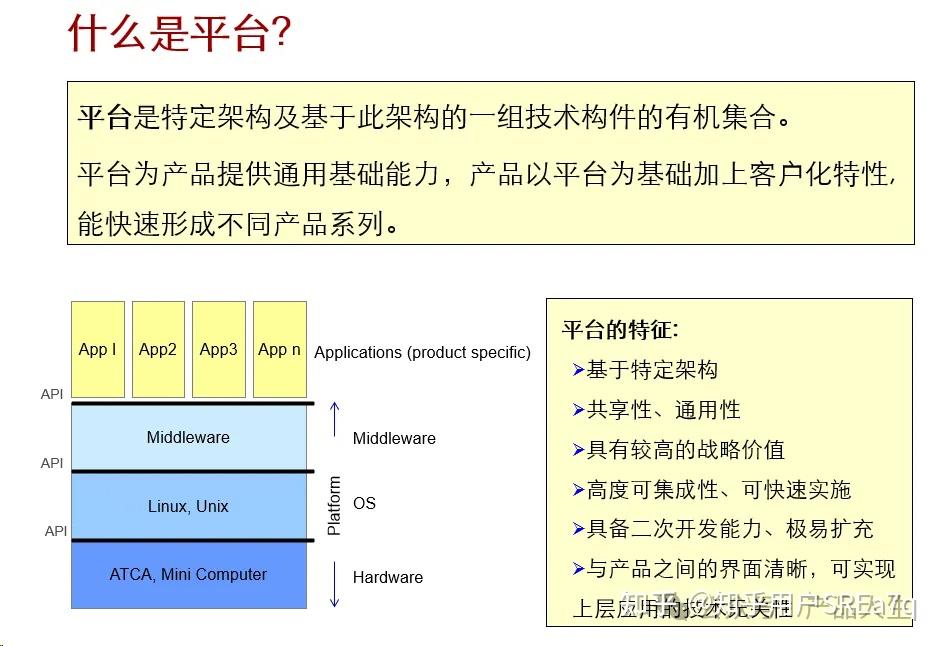 Tpp System 构建技术管理体系:实现TPP(研发技术规划流程)、TPD(技术/平台开发流程)、DSSE与CBB(产品技术平台)的协同落地路径 - 知乎