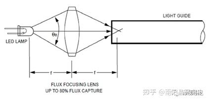 导光棒如何导光? - 知乎