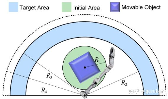 Top-down view of the training environment setting