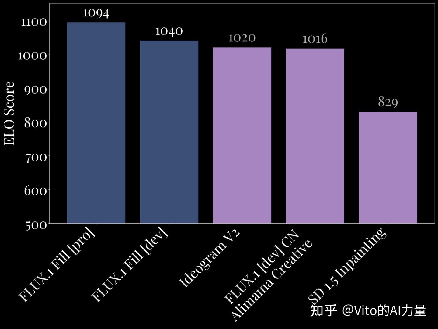 Flux官方最新王炸模型，7合1工作流 (ControlNet+局部重绘+扩图+风格迁移) - 知乎