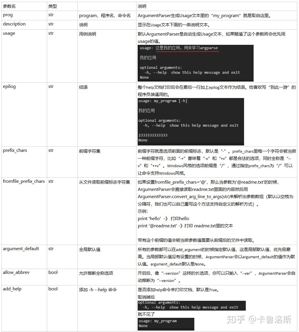 Docopt 与 Python Argparse 命令行解析 - 知乎