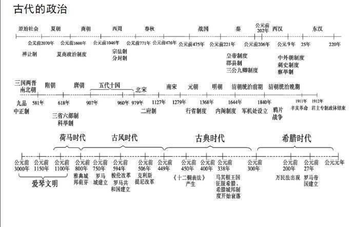 清朝，公元1636年公元1912年 知乎