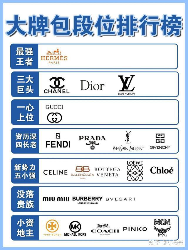 各大牌奢侈品段位排行榜,你的包包排在哪? - 知乎