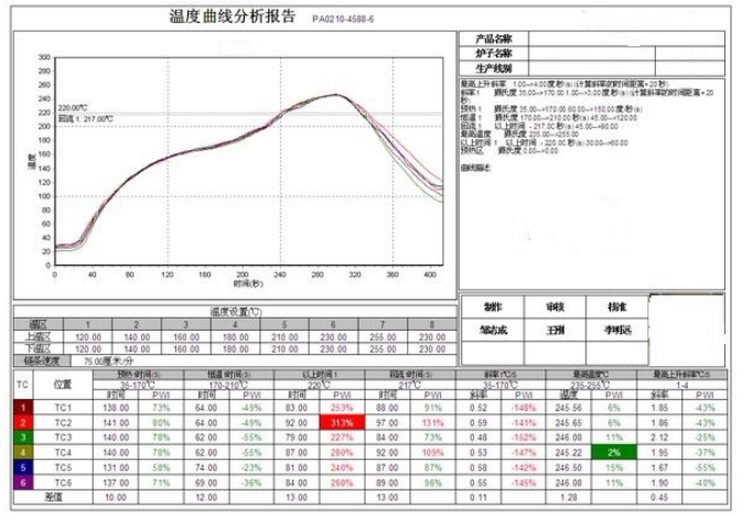 回流焊炉有几个温区及炉温设定技巧- 知乎