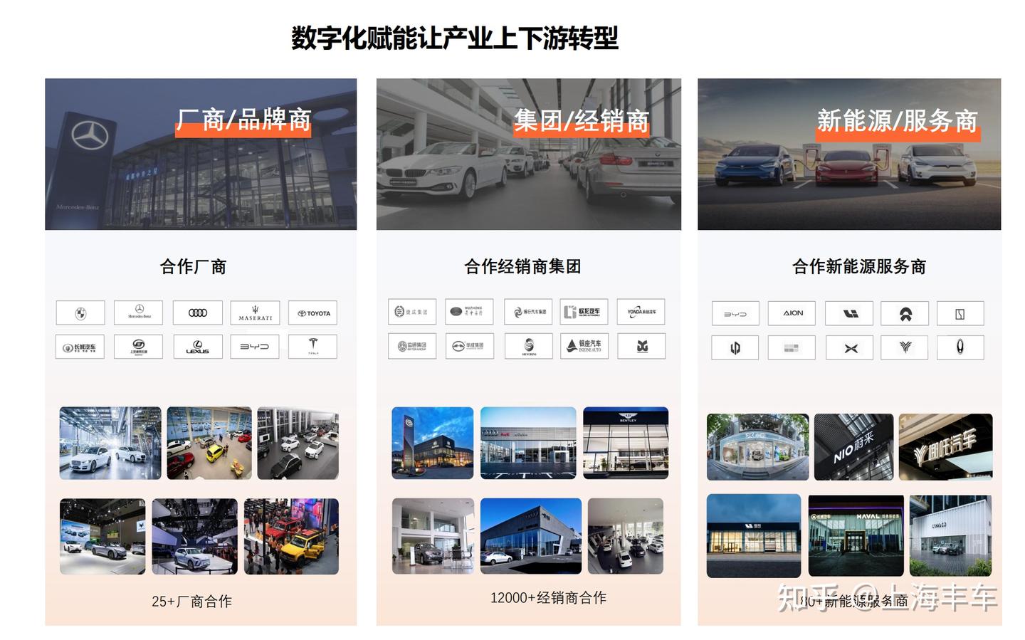 全国拍|汽车经销商集团未来处置车辆的主流方式——二手车拍卖- 知乎