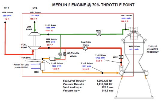 Mini Rutherford Rocket Engine Rutherford rocket engine原理是什么? - 知乎