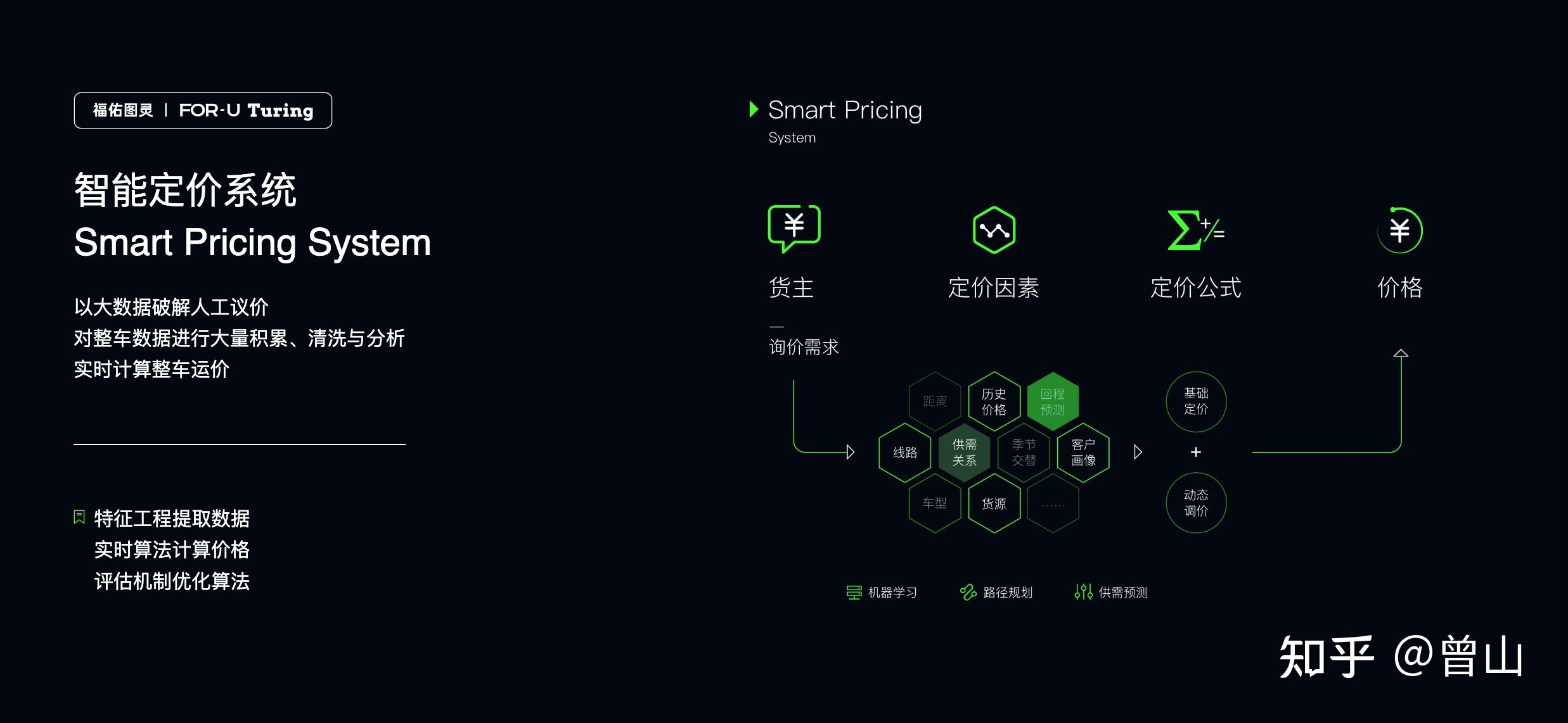 10分钟读懂Uber是如何通过定价提效（榨干利润）的 - 知乎