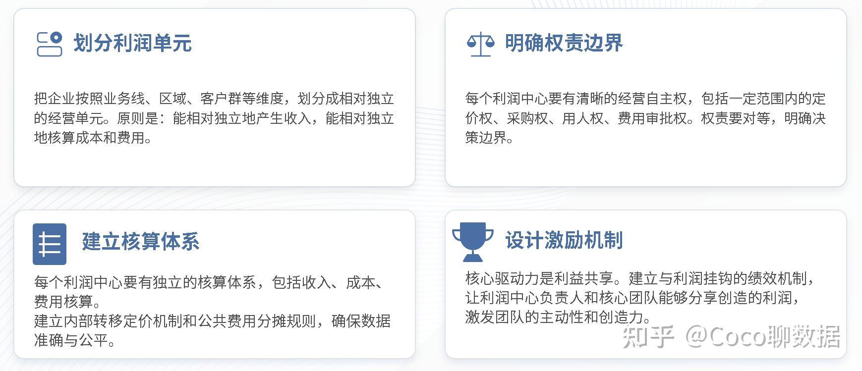 终于有人把利润中心讲明白了 - 知乎