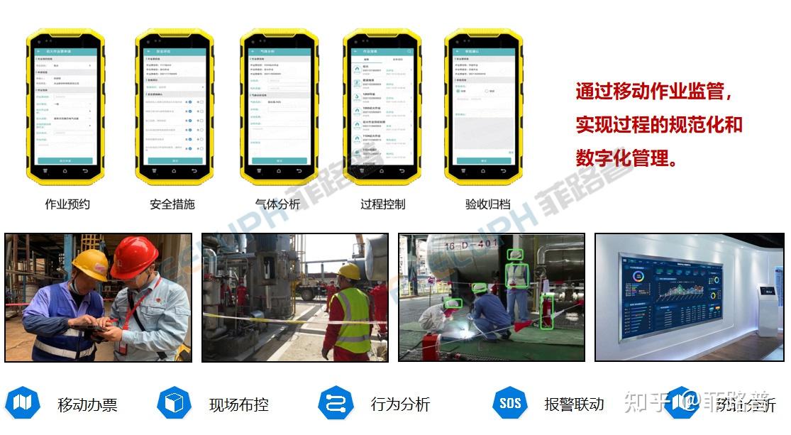 作业过程管控——看安全生产信息化平台全方位解决方案 - 知乎