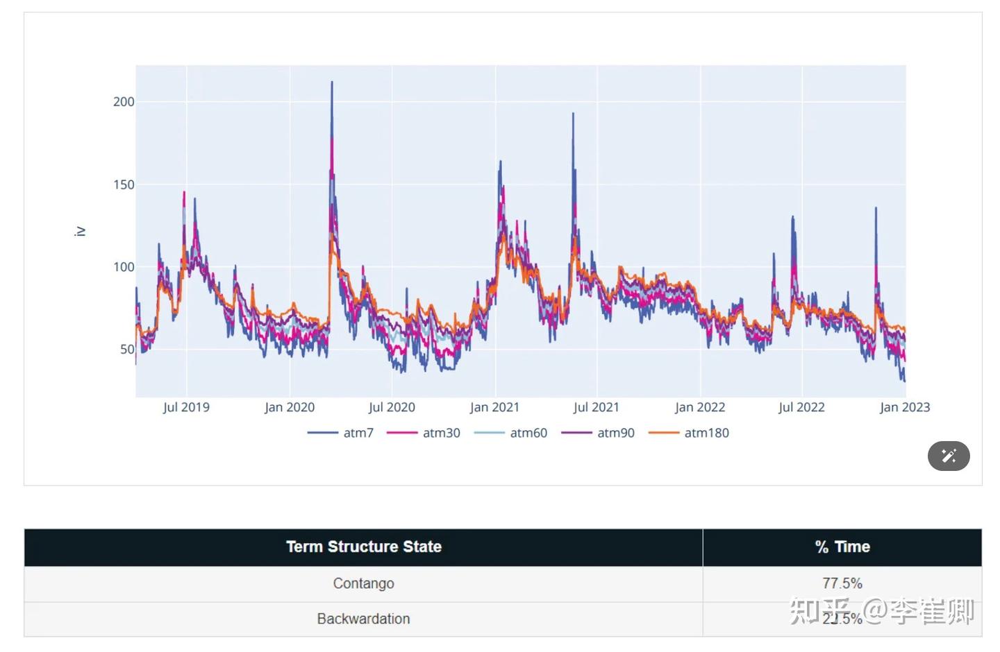 BTC 期权市场的分析（截止2023年年底） - 知乎