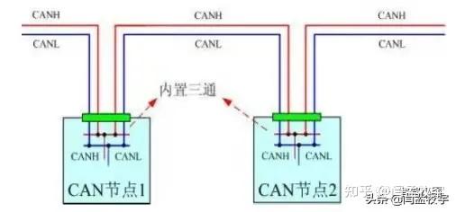 有没有大神通俗讲讲can协议？ - 知乎